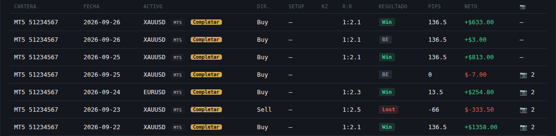 Historial con operaciones importadas de MetaTrader
